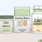 Comment consommer de l'huile de CBD ?