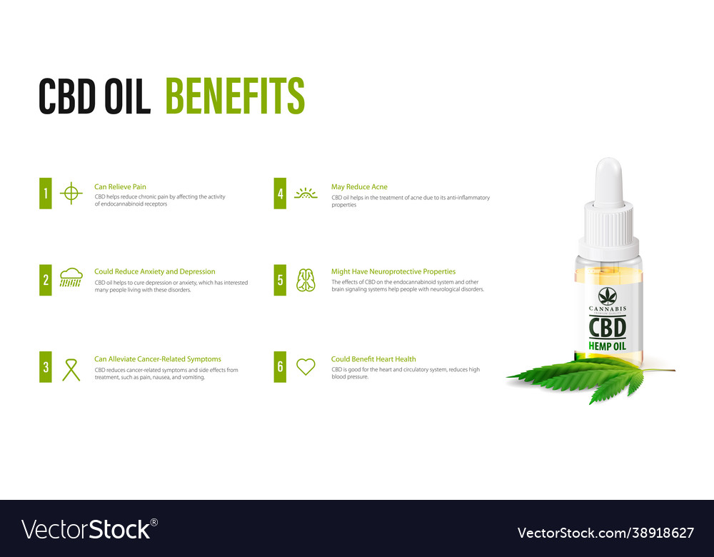 Comment utiliser l'huile de CBD ?