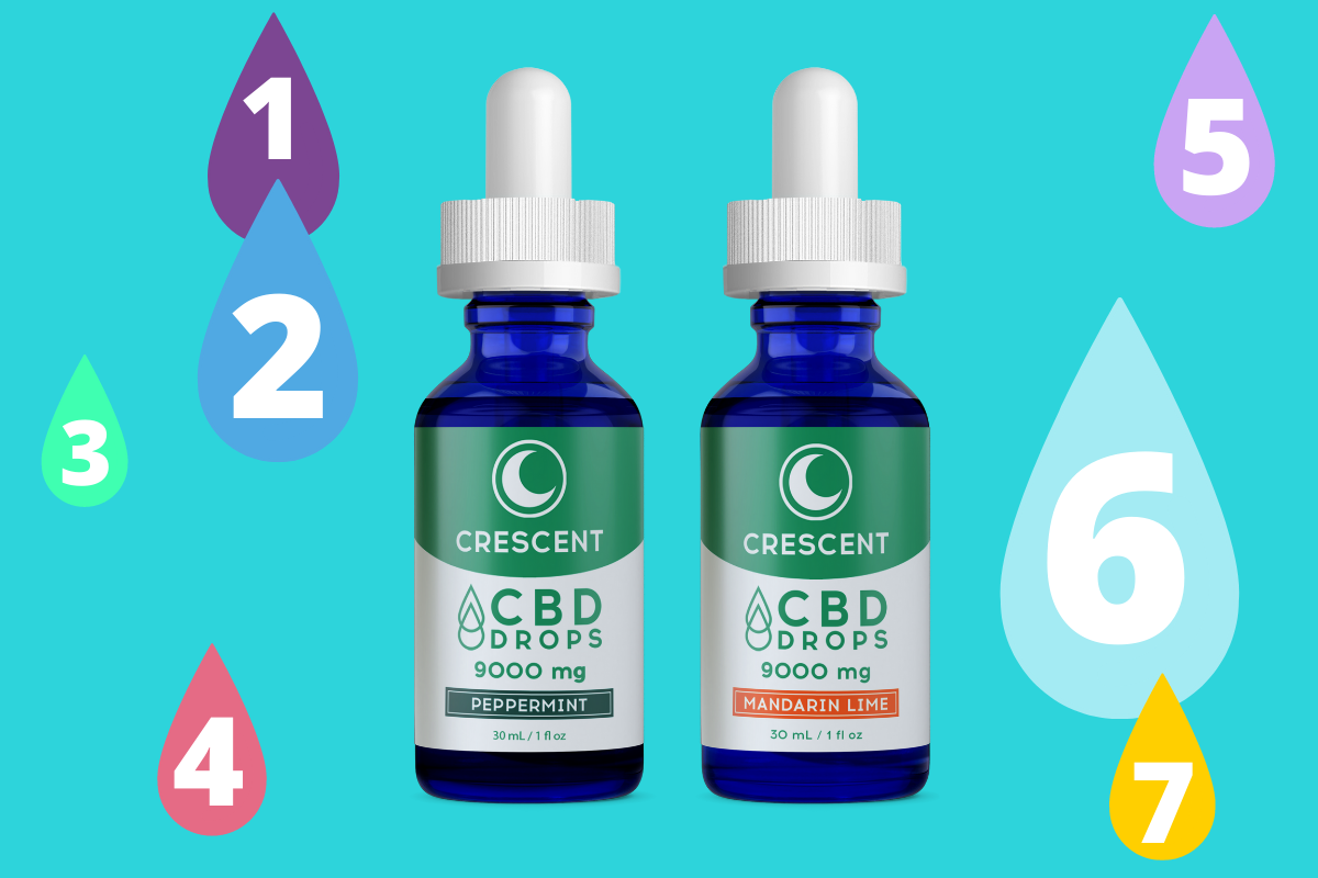 Quel CBD pour maigrir ?