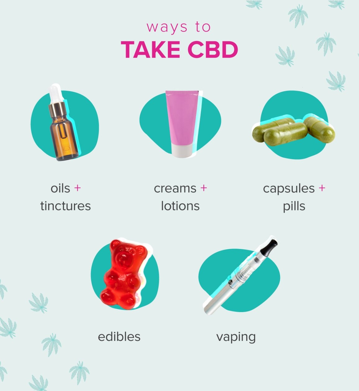 Quel est le meilleur CBD à fumer ?